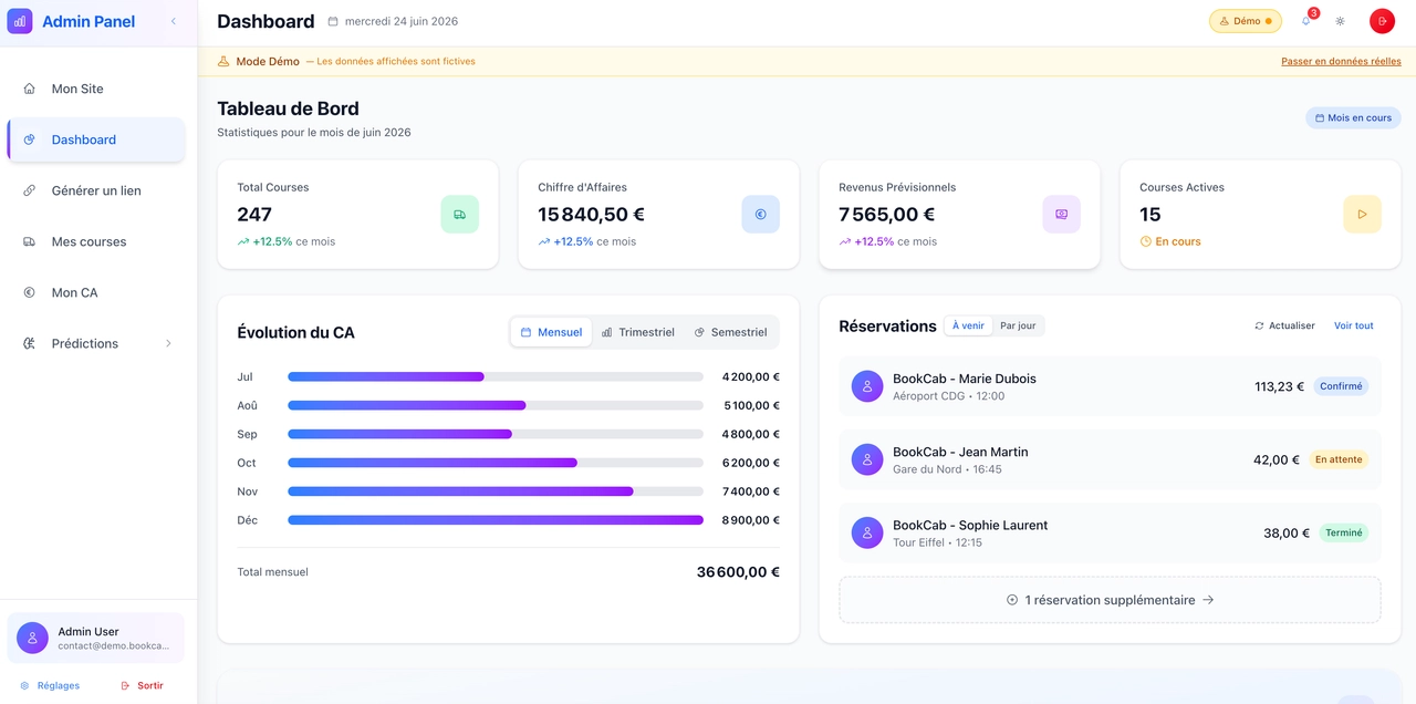 Dashboard BookCab : chiffre d'affaires, statistiques et réservations en temps réel