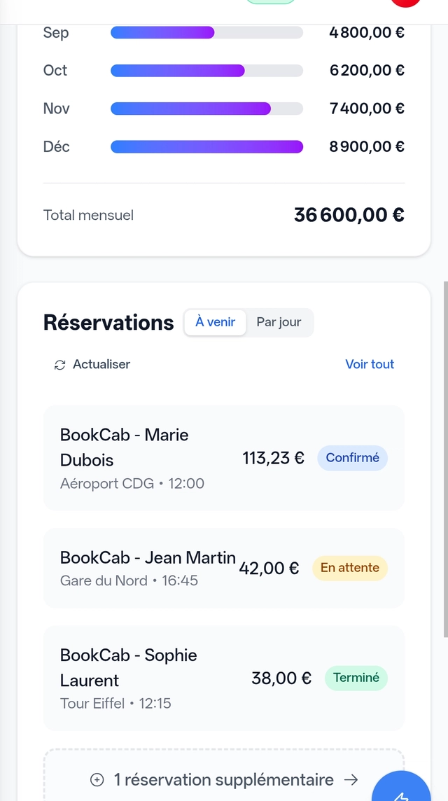 Suivi des paiements et des réservations dans l'application BookCab